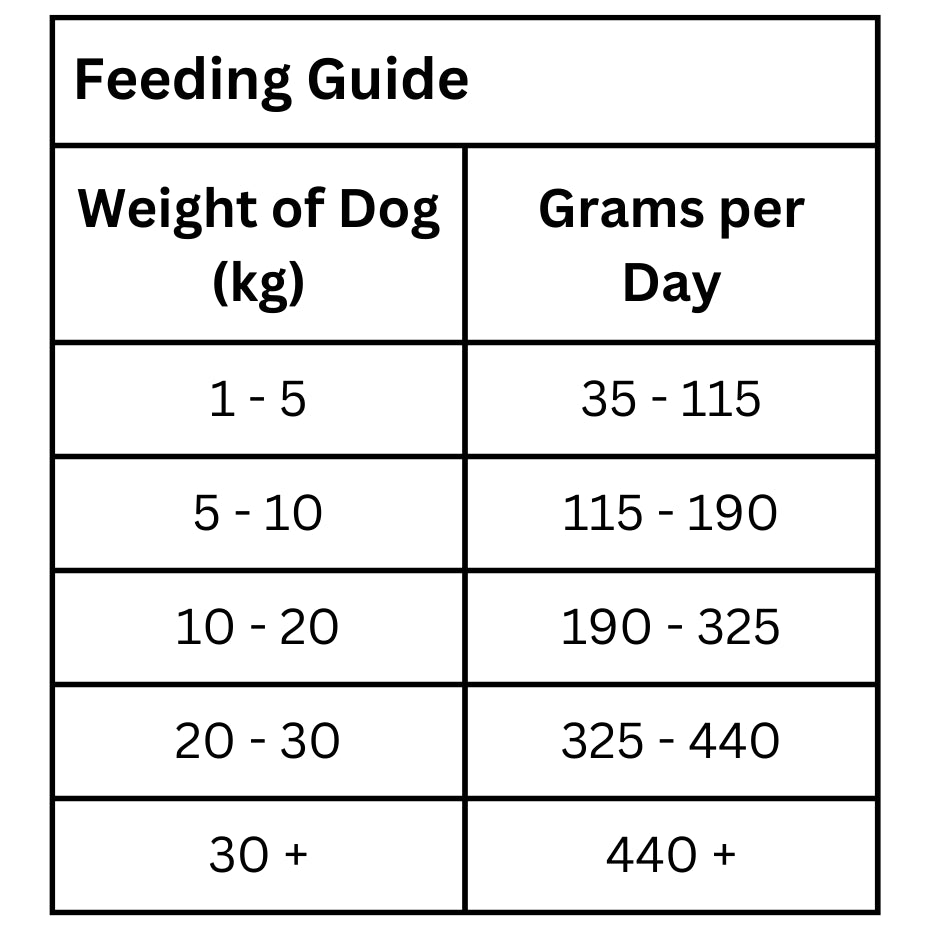Hypoallergenic Salmon-Dry Dog Food