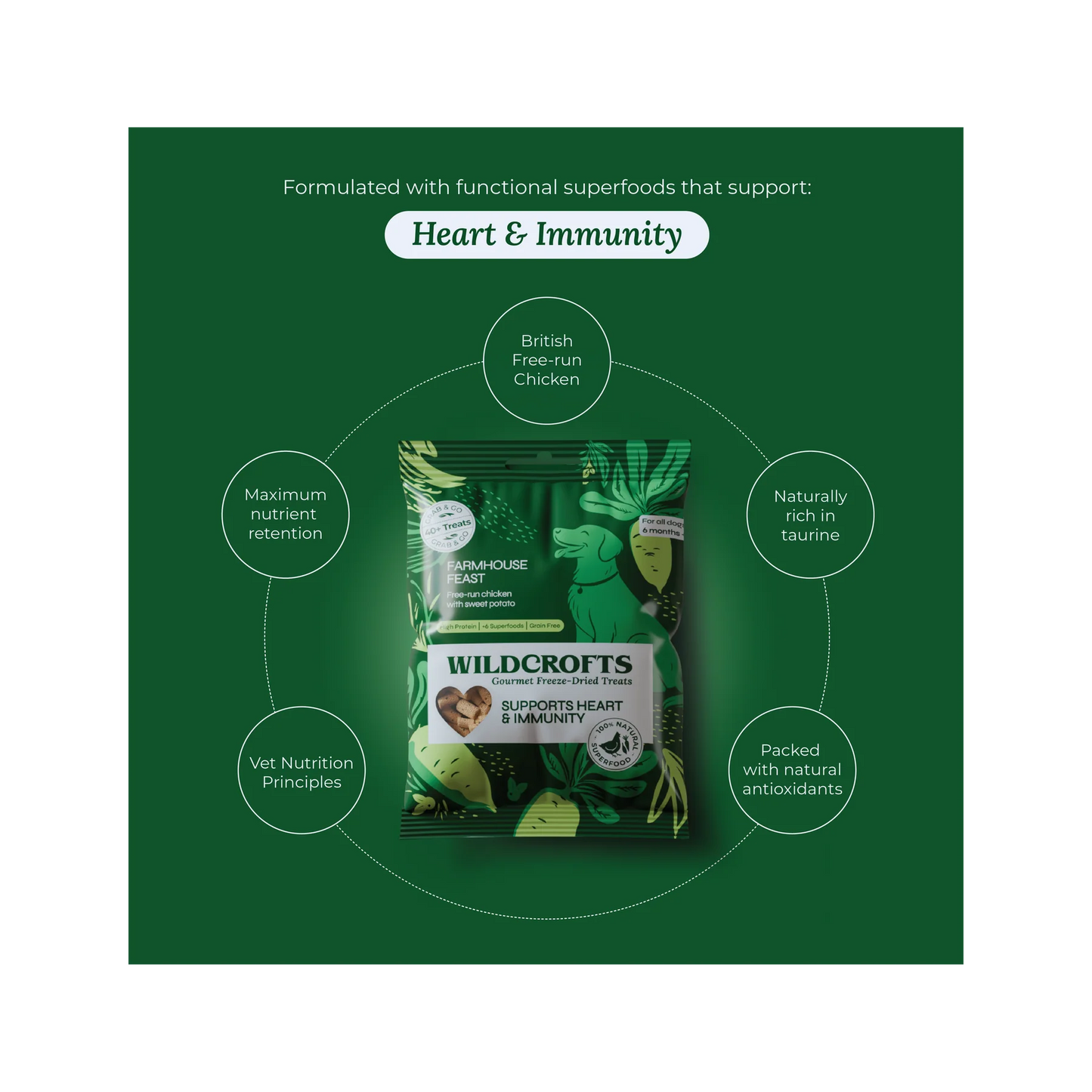 Wildcrofts Farmhouse Feast | Freeze-Dried Chicken with Sweet Potato | Supports Heart & Immunity