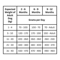 ProTrain All Life Stages Grain Free British Free Range Chicken Dry Dog Food (Made in UK)