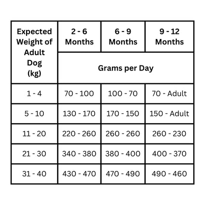 All Life Stages Grain Free British Free Range Chicken-Dry Dog Food