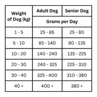ProTrain All Life Stages Grain Free British Free Range Chicken Dry Dog Food (Made in UK)
