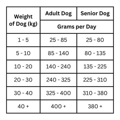 All Life Stages Grain Free British Free Range Chicken-Dry Dog Food