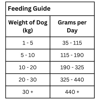 Hypoallergenic Chicken-Dry Dog Food