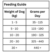 ProTrain Grain-Free Duck Dry Dog Food | 50% Duck | Made in the UK