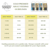 Country Pursuit Cold Pressed Ocean Fish & Sweet Potato - 3kg