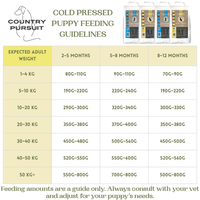 Country Pursuit Cold Pressed Ocean Fish & Sweet Potato - 10kg