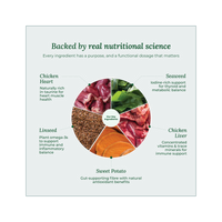 Wildcrofts Farmhouse Feast | Freeze-Dried Chicken with Sweet Potato | Supports Heart & Immunity