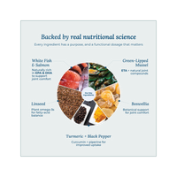 Wildcrofts Seafood Medley | Freeze-Dried White Fish, Salmon & Vegetables | Supports Joints & Immunity