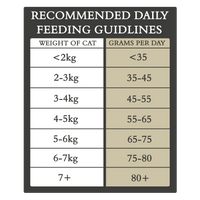 Country Cat Dry Food - 2.5kg