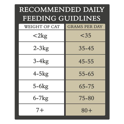 Country Cat Dry Food - 2.5kg