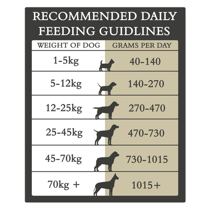 Country Pursuit 365 Original Adult Dog Food 15kg