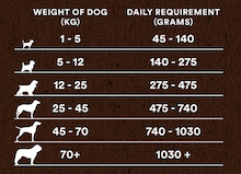 Premium Chicken & Rice Adult Dry Dog Food