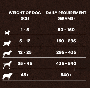 Muesli Moist Mix Adult Dry Dog Food