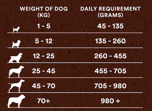 Country Pursuit Lamb, Rice & Tripe - Premium Range Dry Dog Food