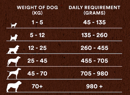 Country Pursuit Lamb, Rice & Tripe - Premium Range Dry Dog Food